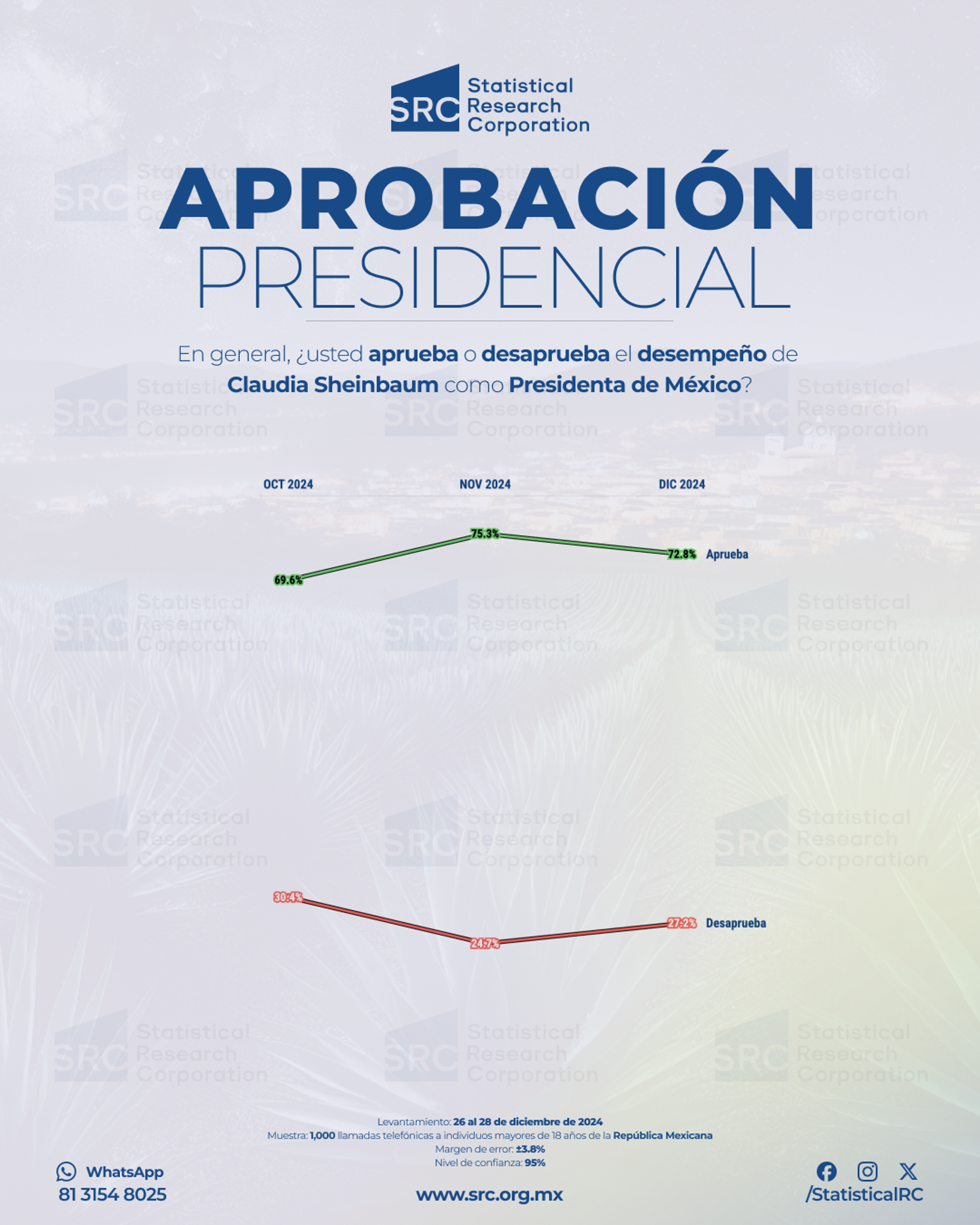 The cover of a book with a line graph on it