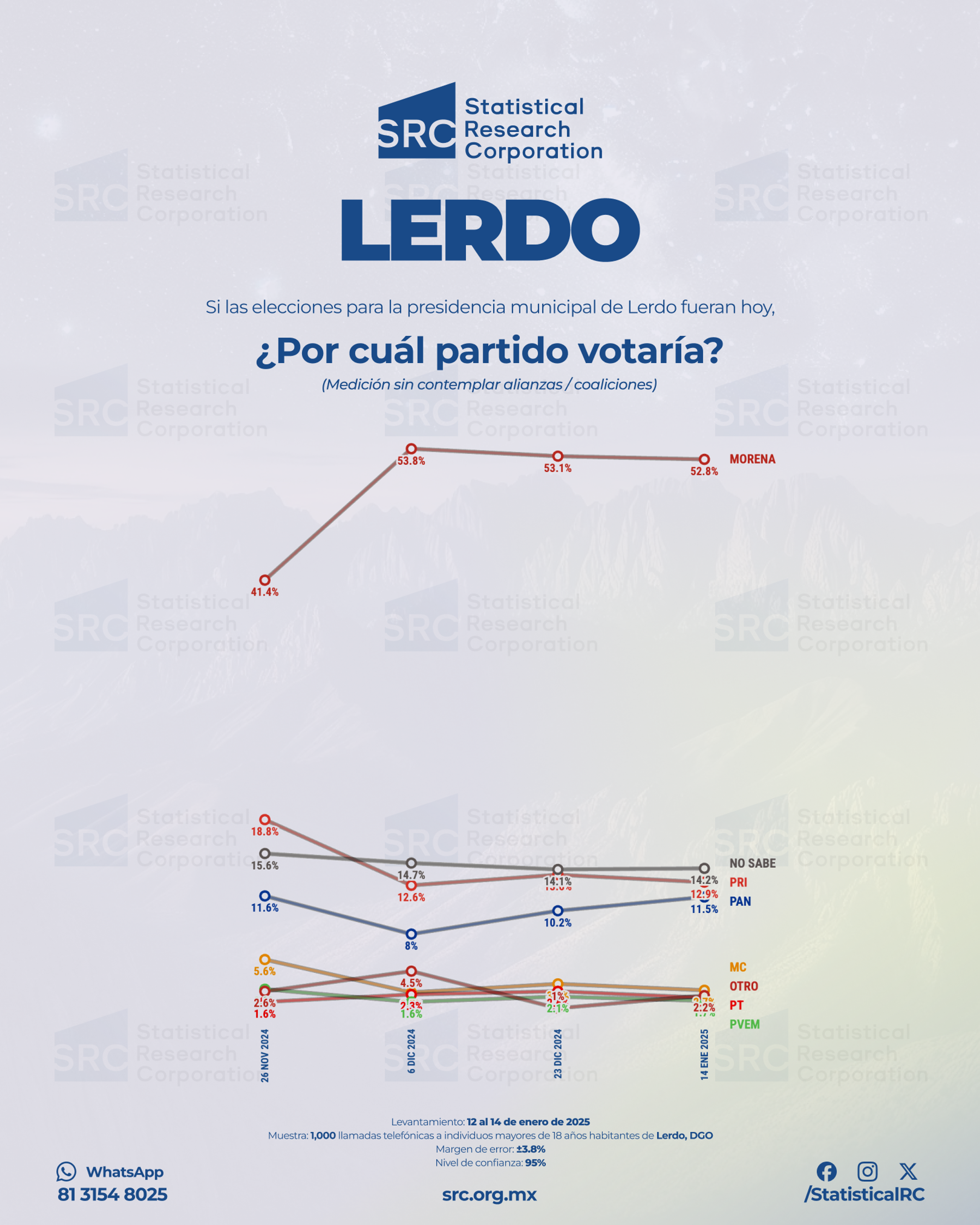 A white poster with a line graph on it