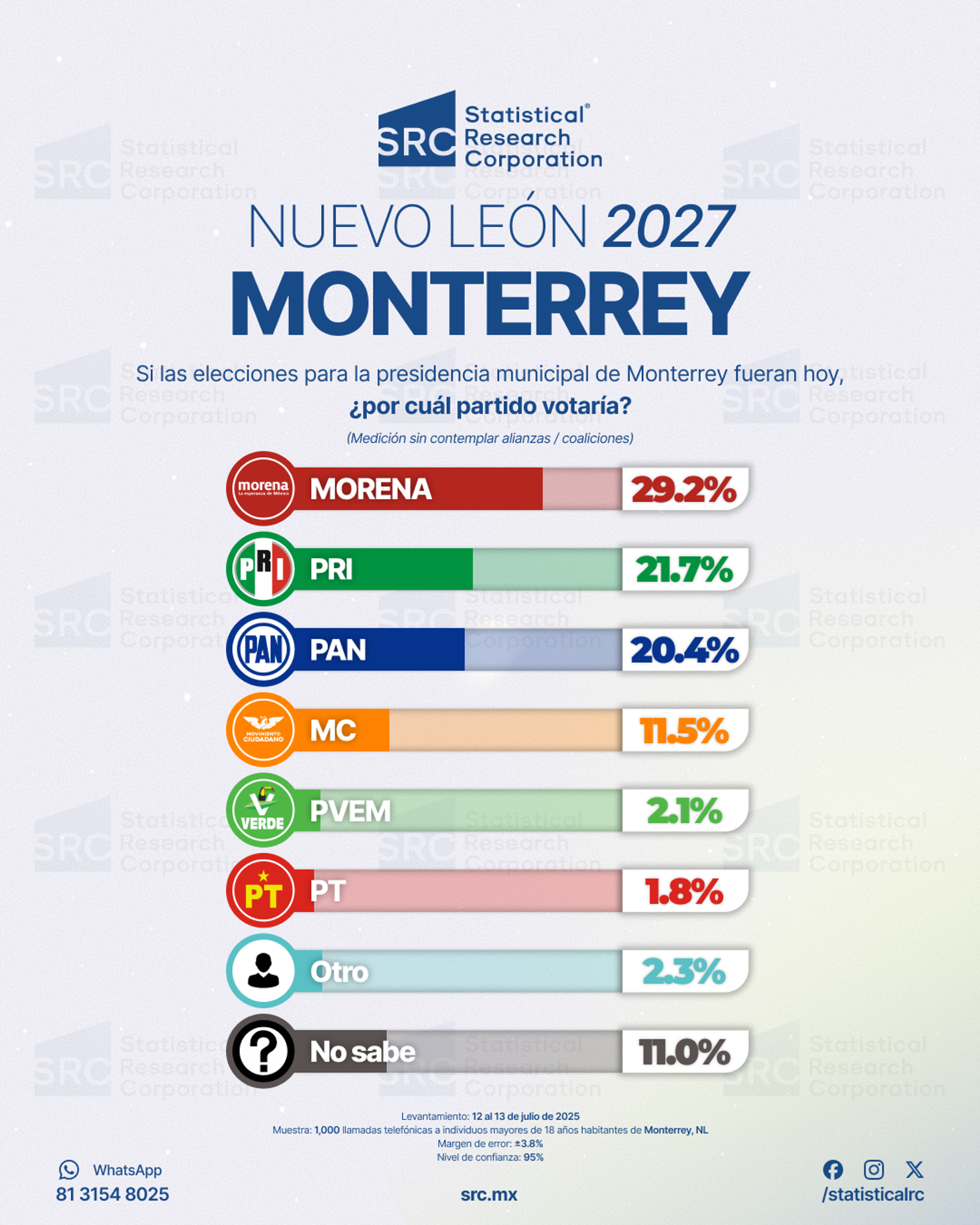 Monterrey, Nuevo León 2027