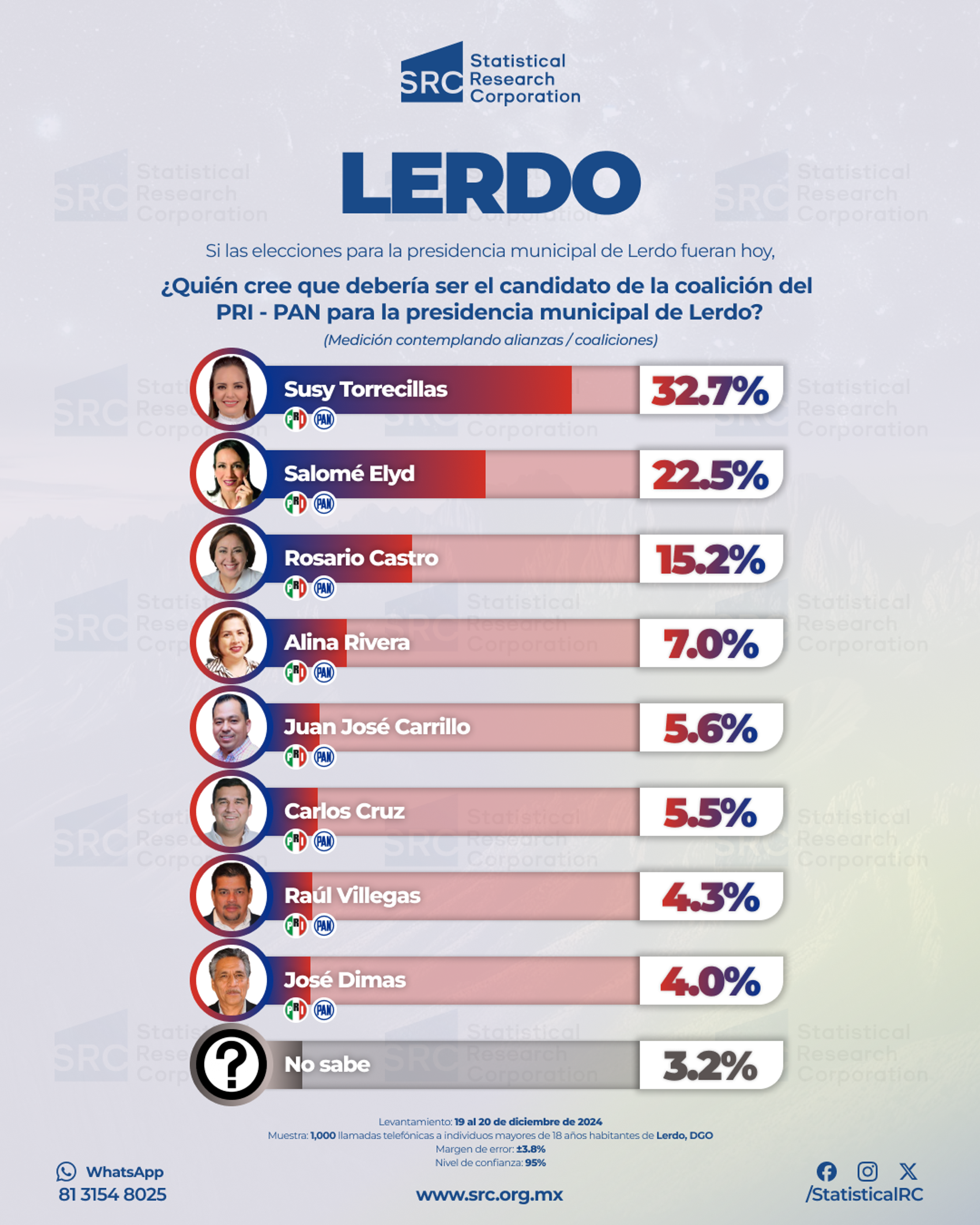 A graph showing the number of people in the country