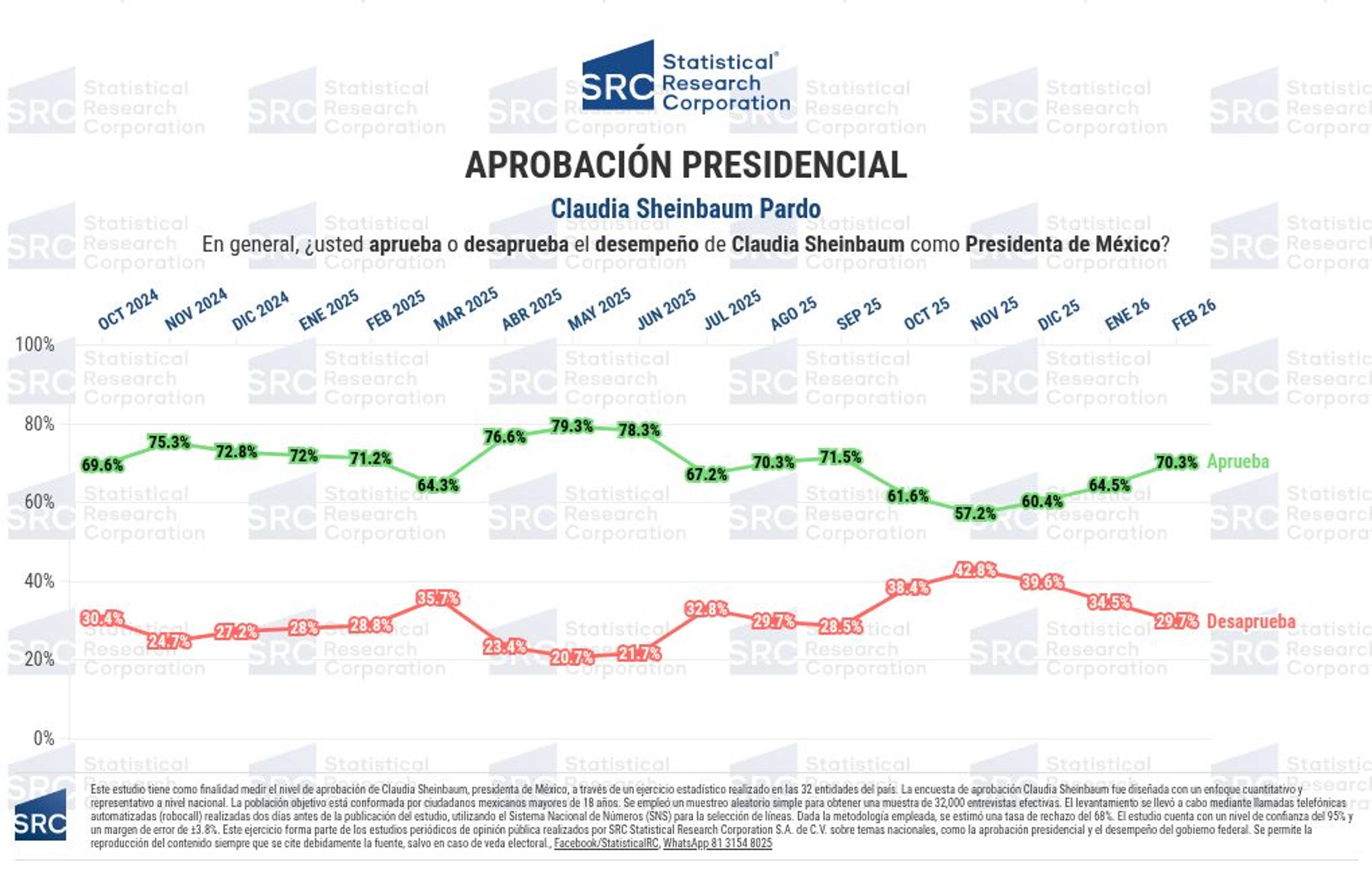 chart visualization