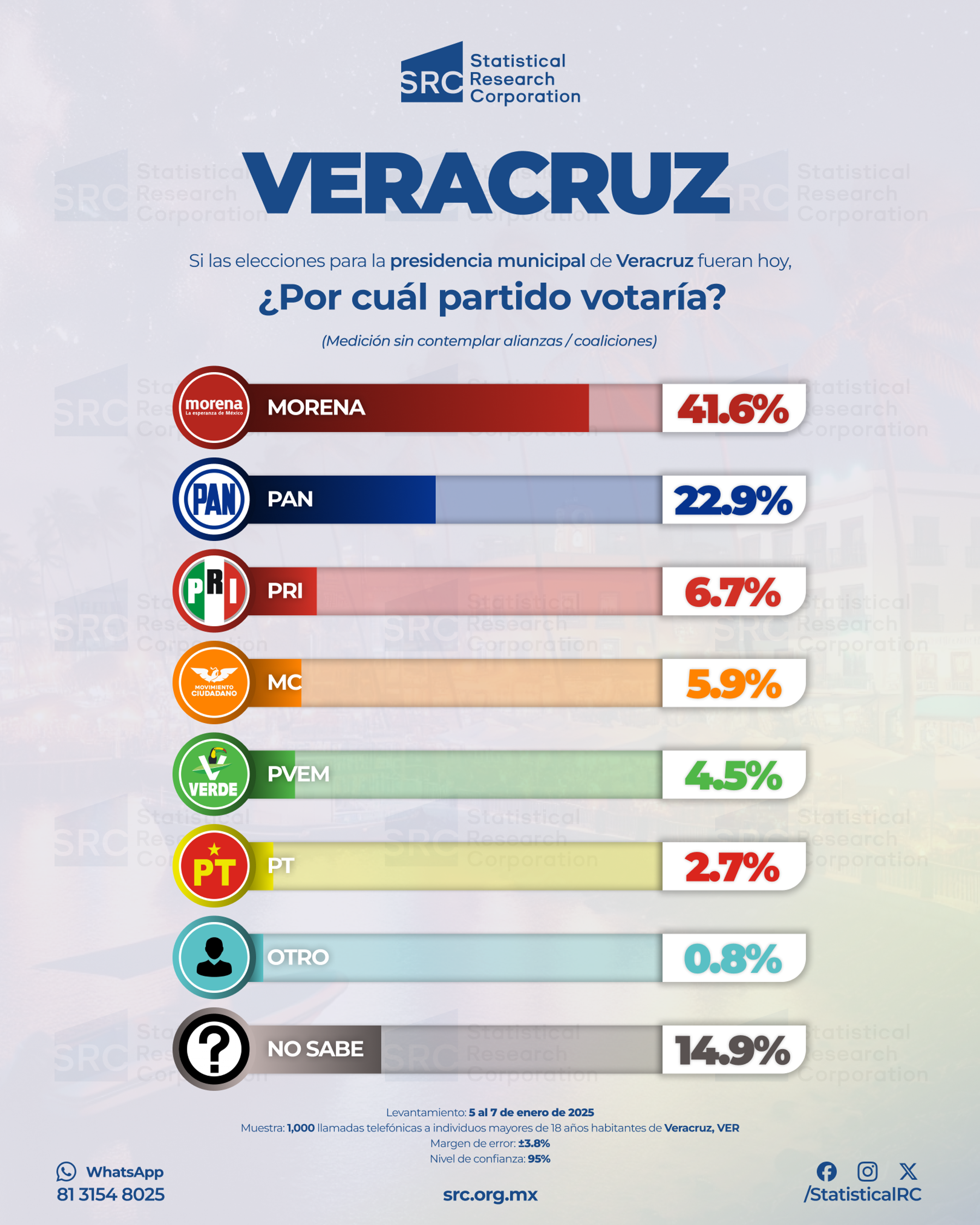 Presidencia Municipal de Veracruz 2025