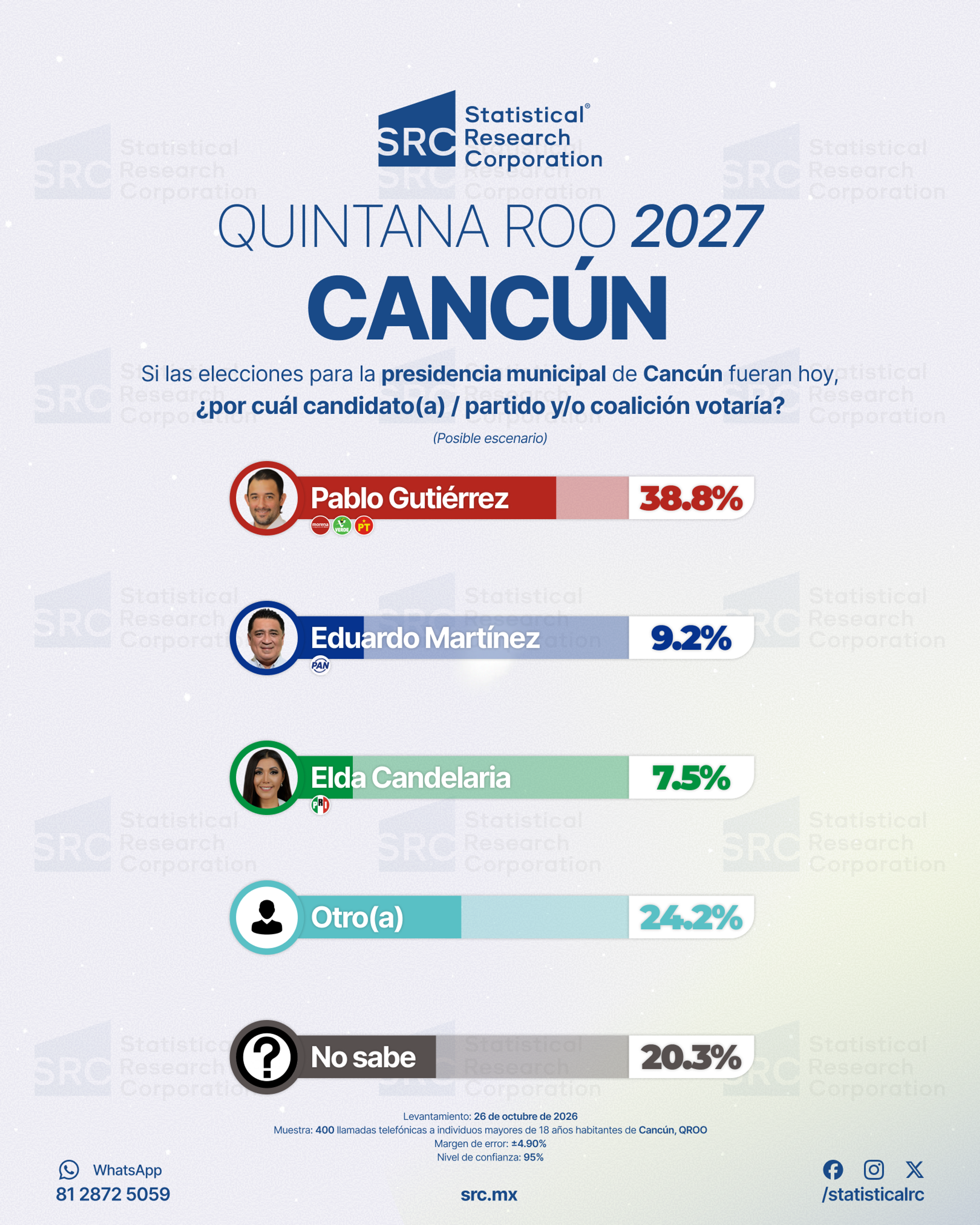Presidencia Municipal de Cancún 2027