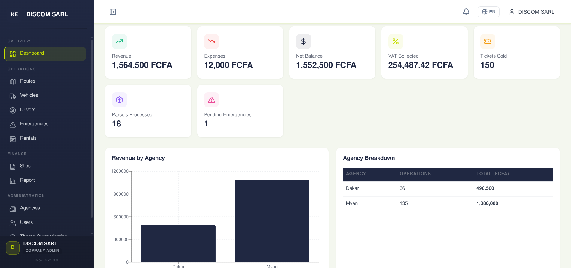 Dashboard-administratif