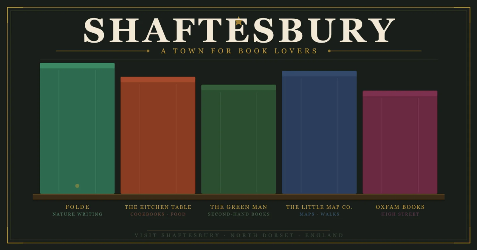 Five independent bookshops in Shaftesbury — Folde, The Kitchen Table, The Green Man, The Little Map Company and Oxfam Books illustrated as a literary poster