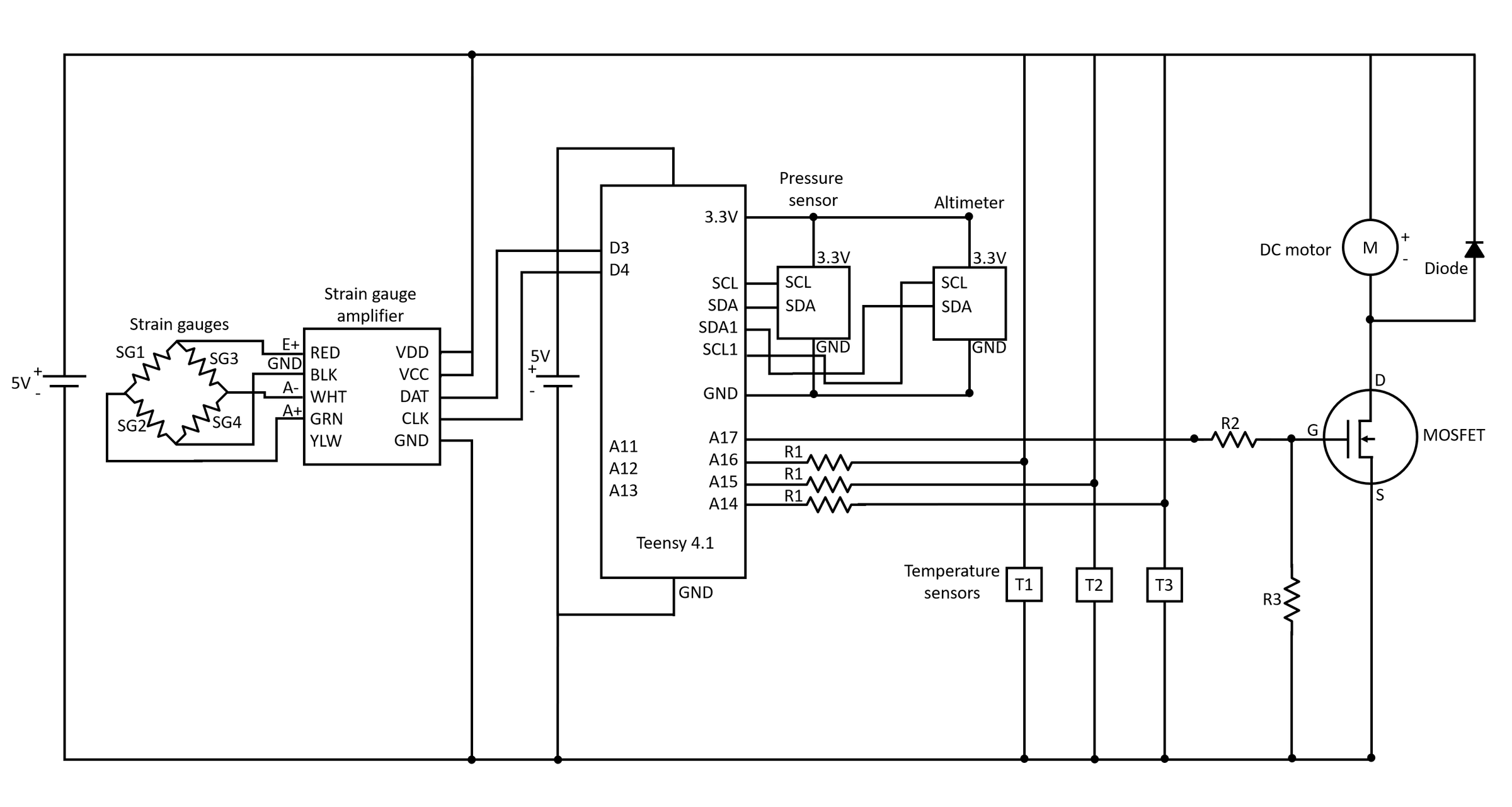 Circuit schematic of a payload electronics board built around a Teensy 4.1, with strain gauges and amplifier, pressure sensor, altimeter, temperature sensors and a MOSFET-driven DC motor.