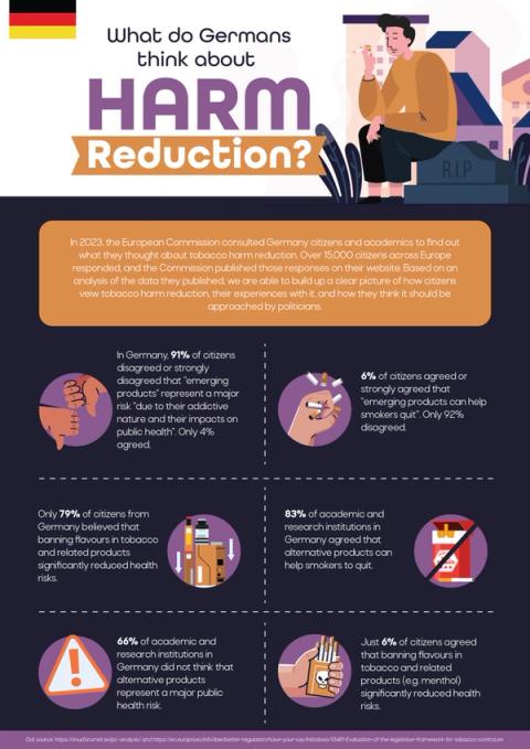 What do Germans think about Harm Reduction?