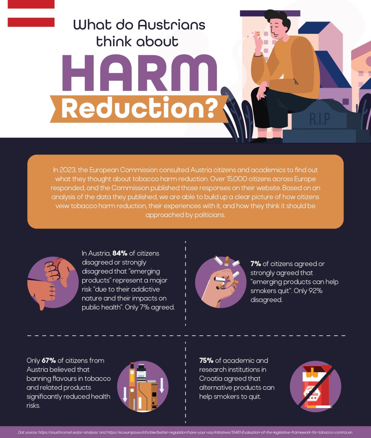What do Austrians think about Harm Reduction?