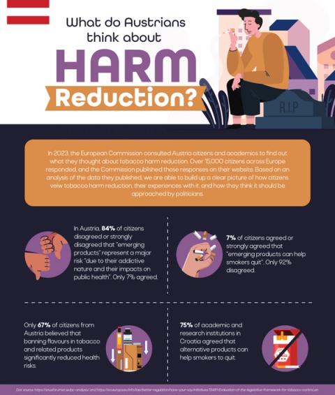 What do Austrians think about Harm Reduction?