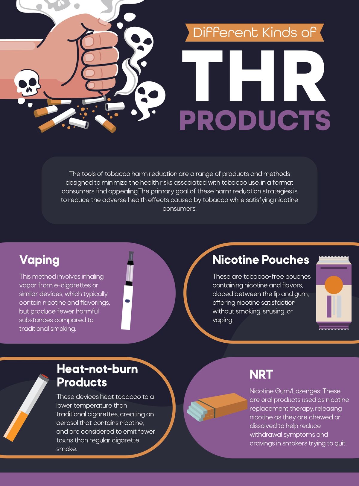Different Kinds of THR Products
