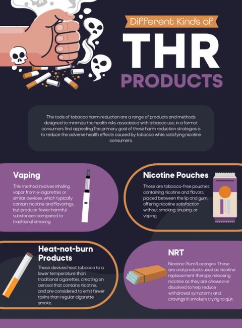 Different Kinds of THR Products