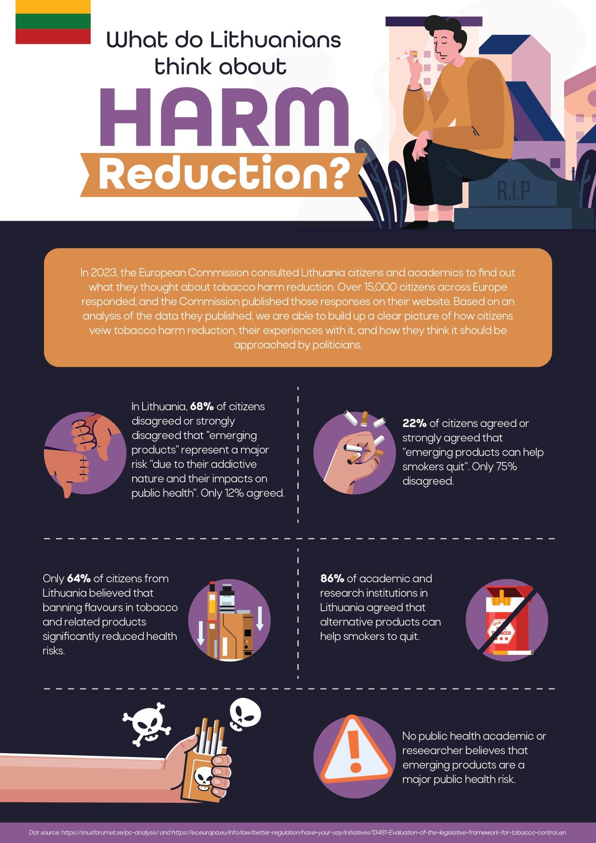 What do Lithuanians think about Harm Reduction?