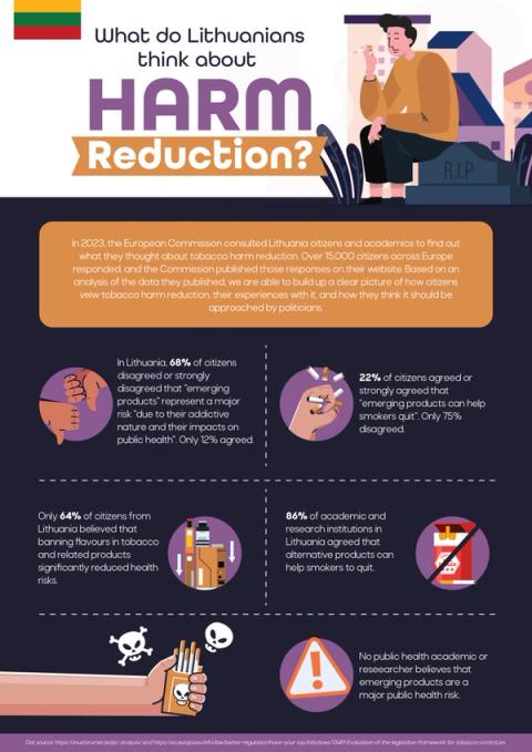 What do Lithuanians think about Harm Reduction?