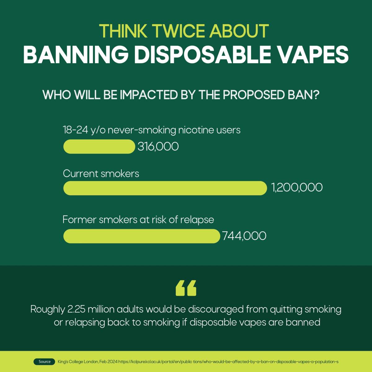 Who will be impacted by a disposable ban?
