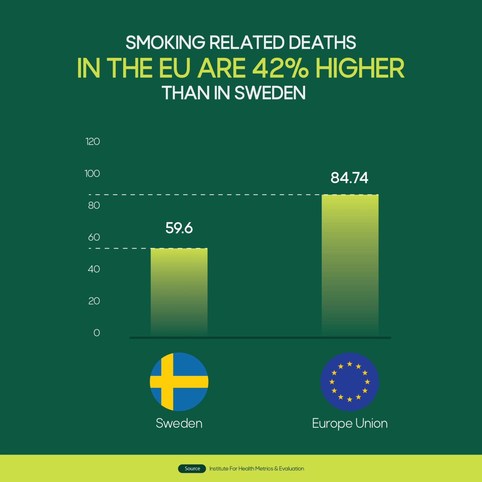 Be Like Sweden #1