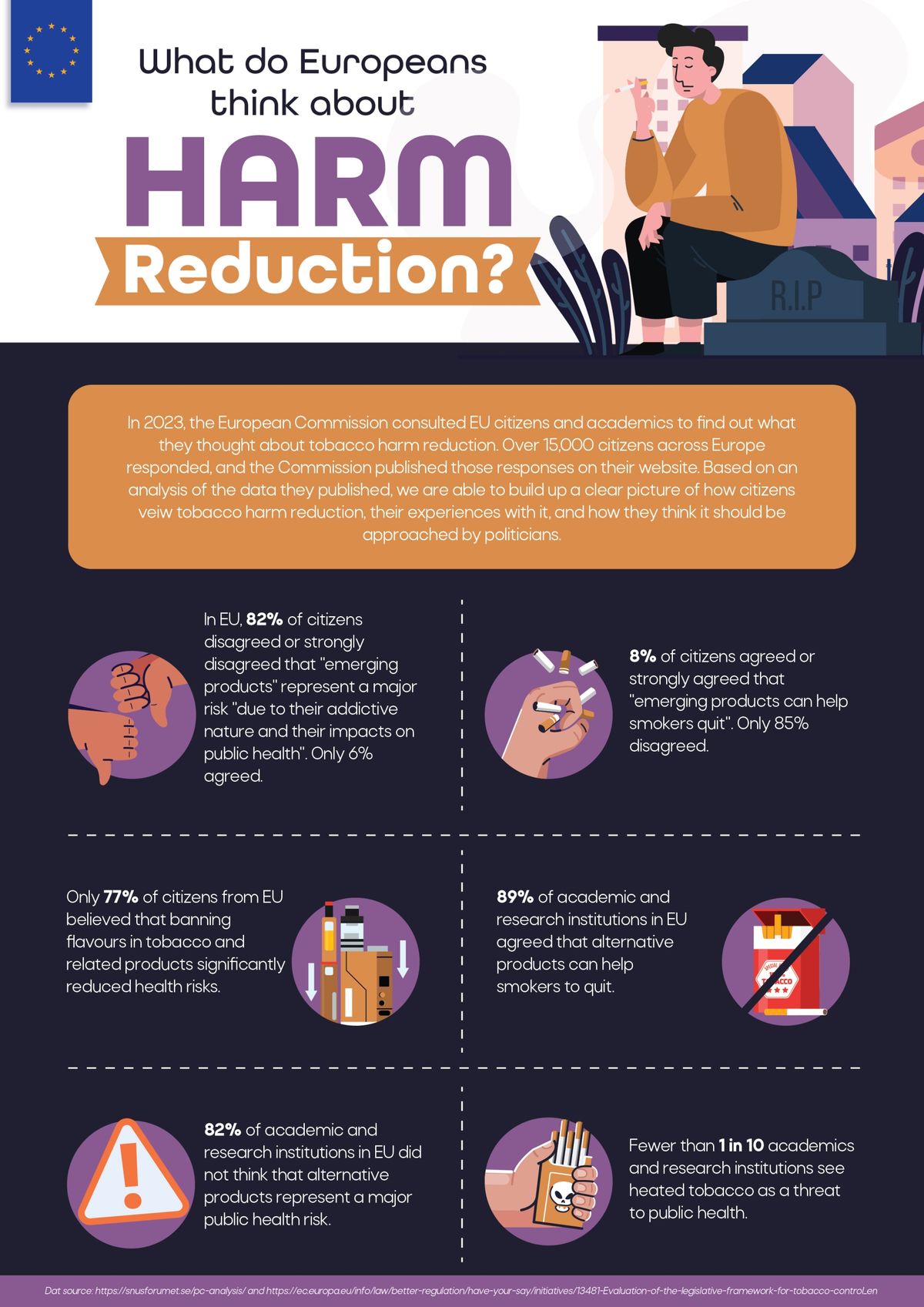 What do Europeans Think About Tobacco Harm Reduction?