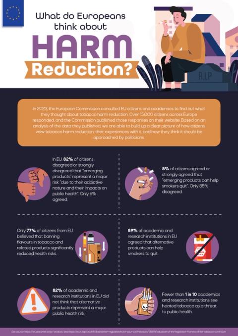 What do Europeans Think About Tobacco Harm Reduction?