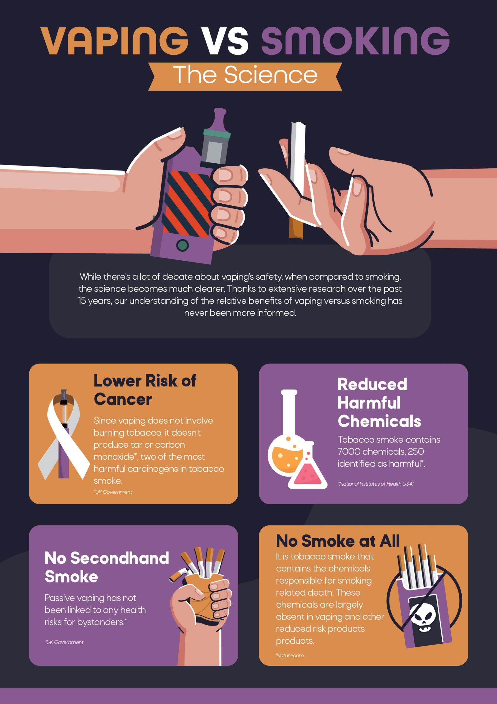 Vaping vs Smoking: The Science