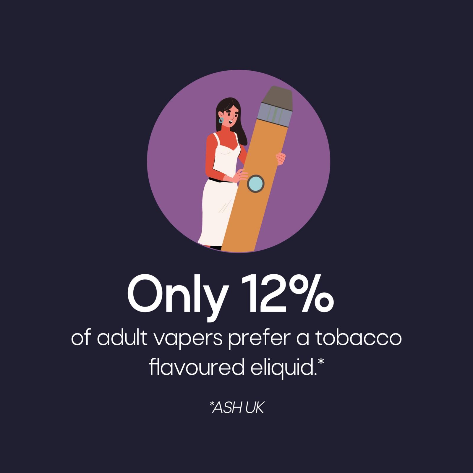 Why Vape Flavours Matter! #3