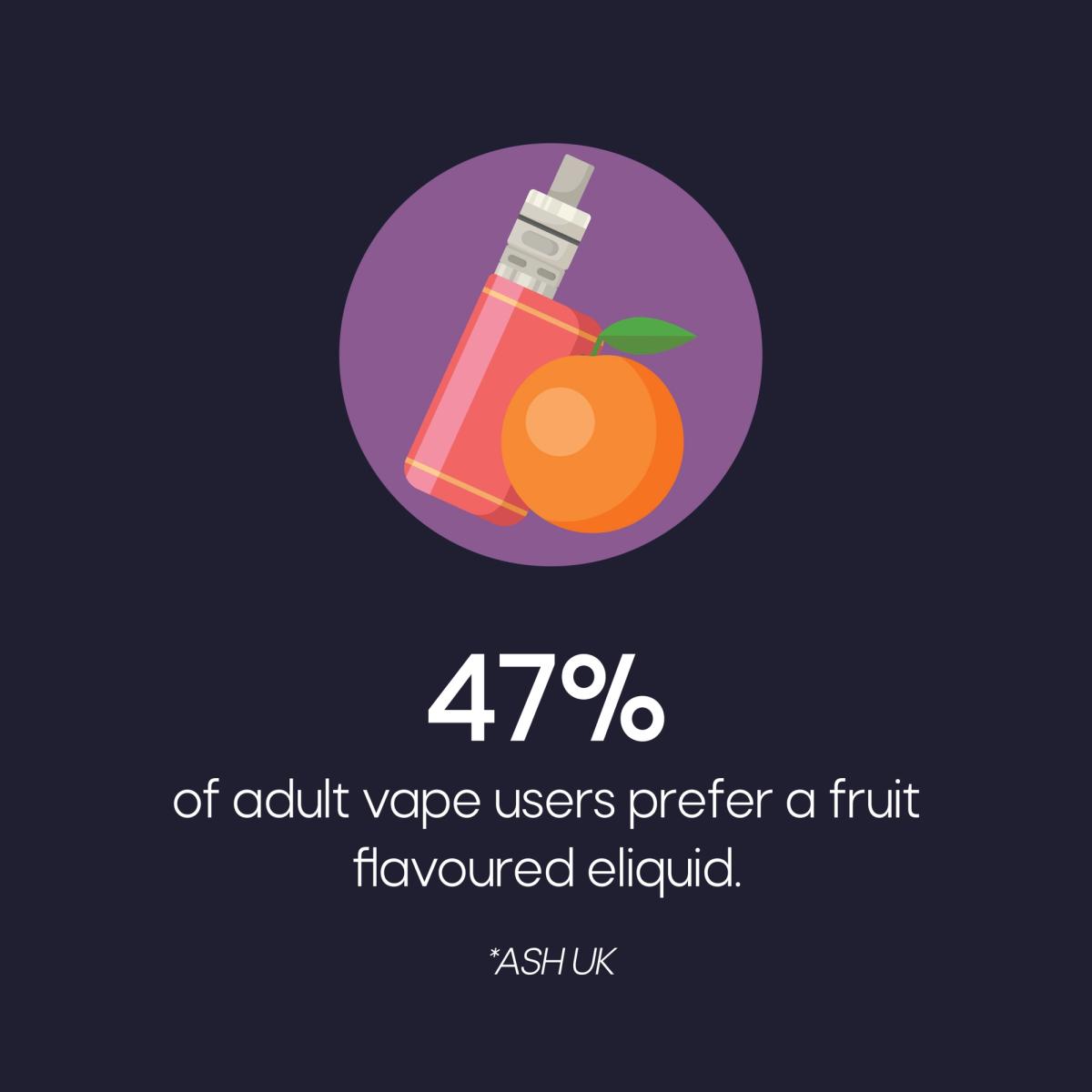 Why Vape Flavours Matter! #2