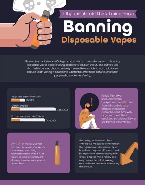 Why we should think twice about Banning Disposable Vapes