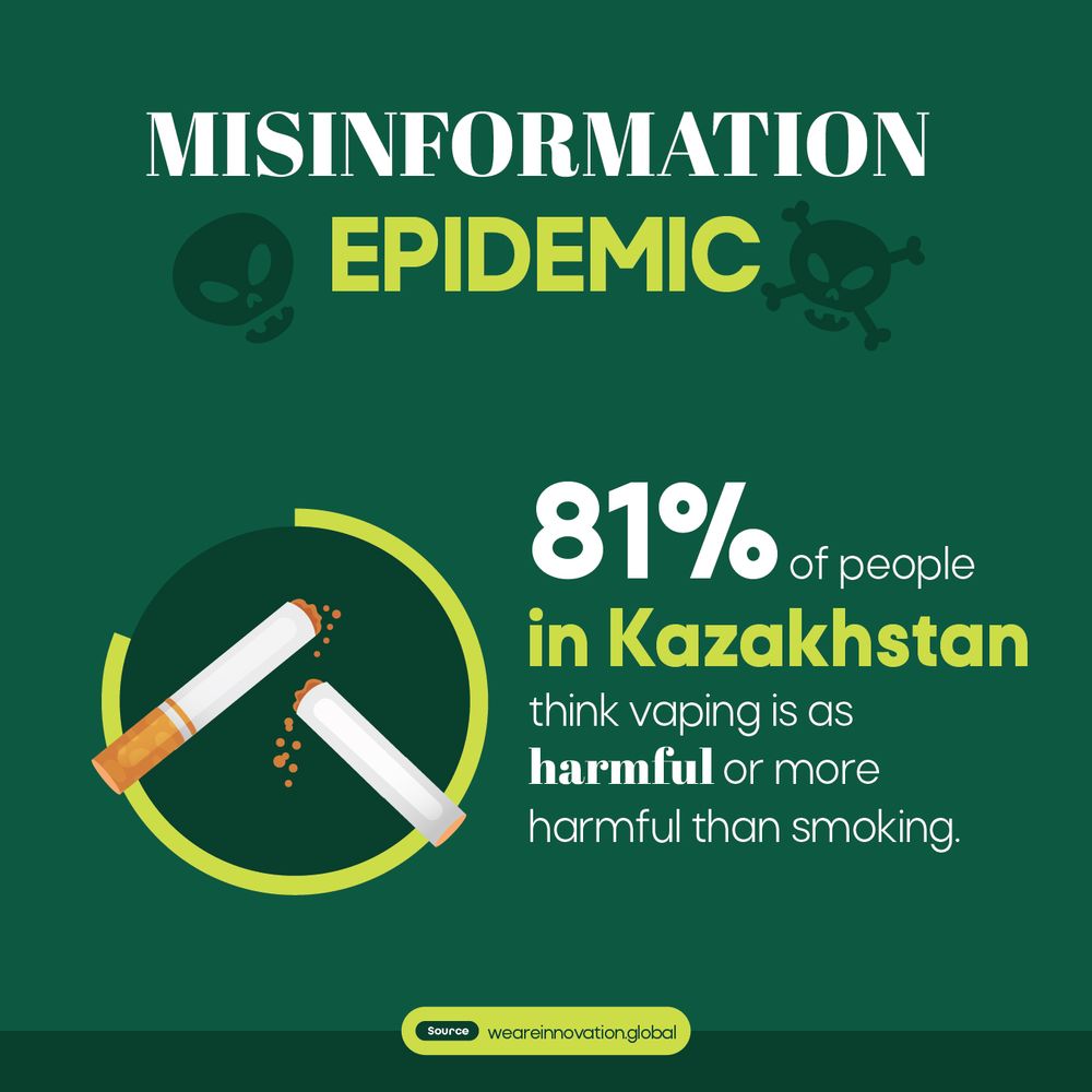 Kazachstan
