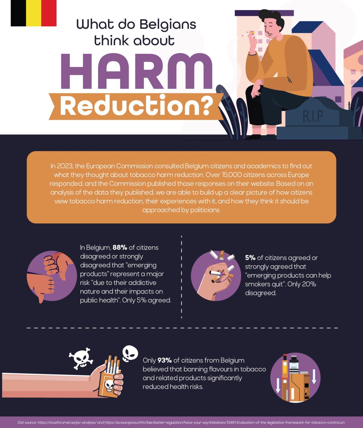 What do Belgians think about Harm Reduction?