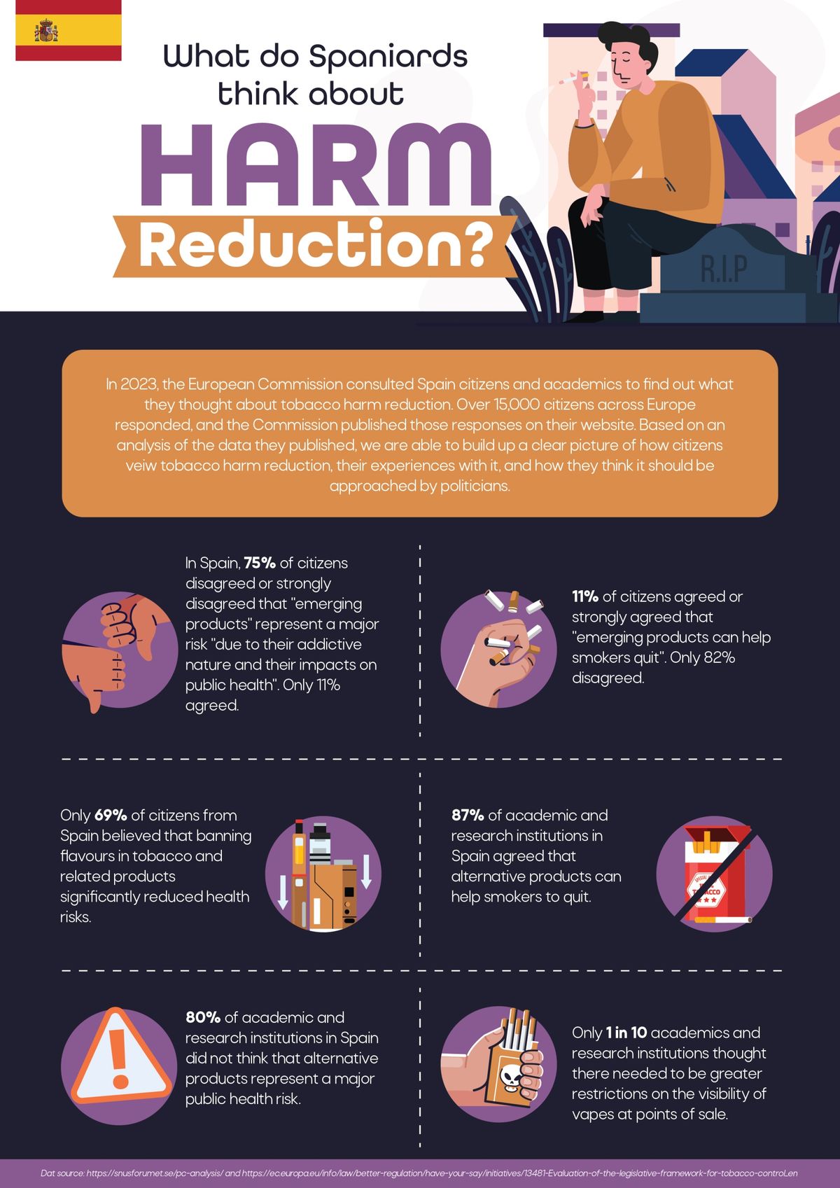 What do Spaniards think about Harm Reduction?
