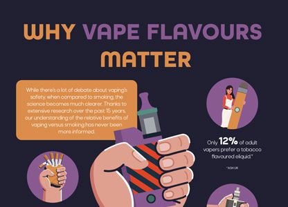 Dlaczego smaki Vape mają znaczenie