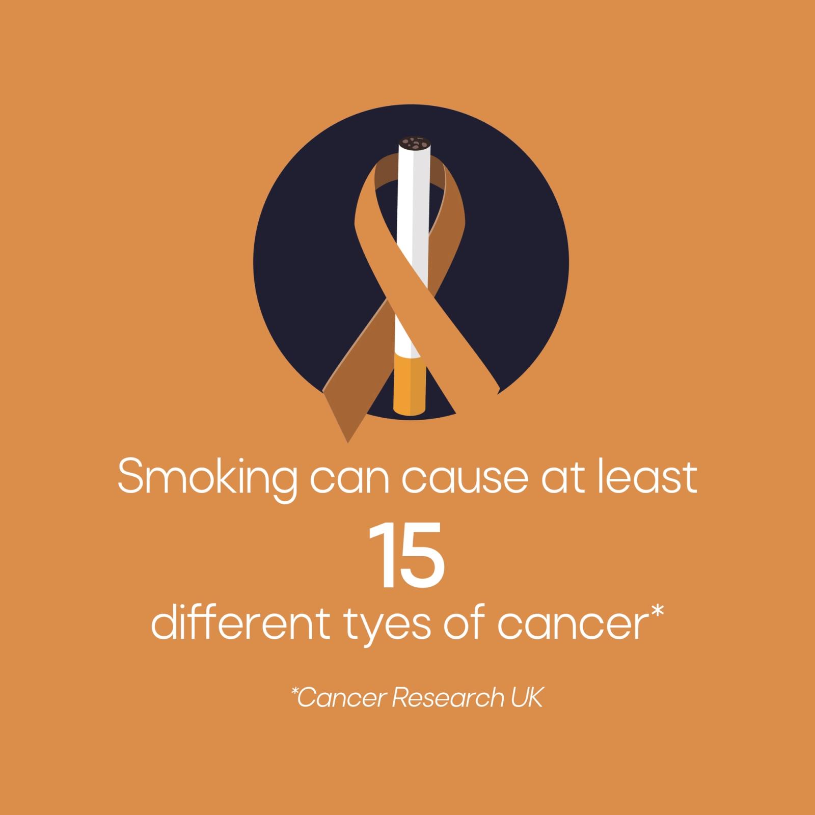 Why Tobacco Harm Reduction? #3