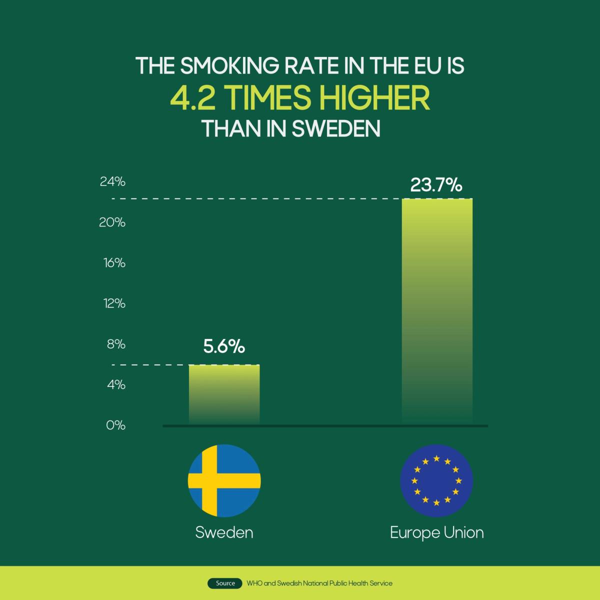 Be Like Sweden #3