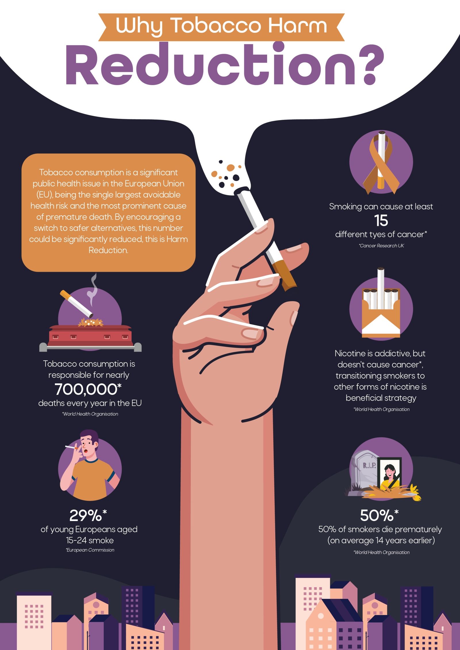 Why Tobacco Harm Reduction?