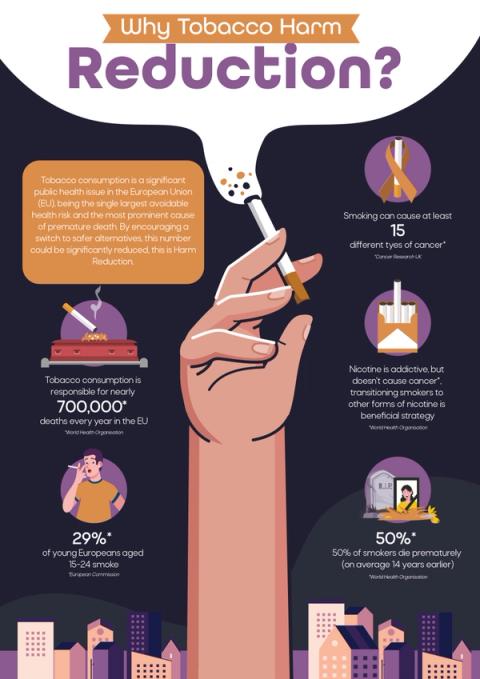 Why Tobacco Harm Reduction?