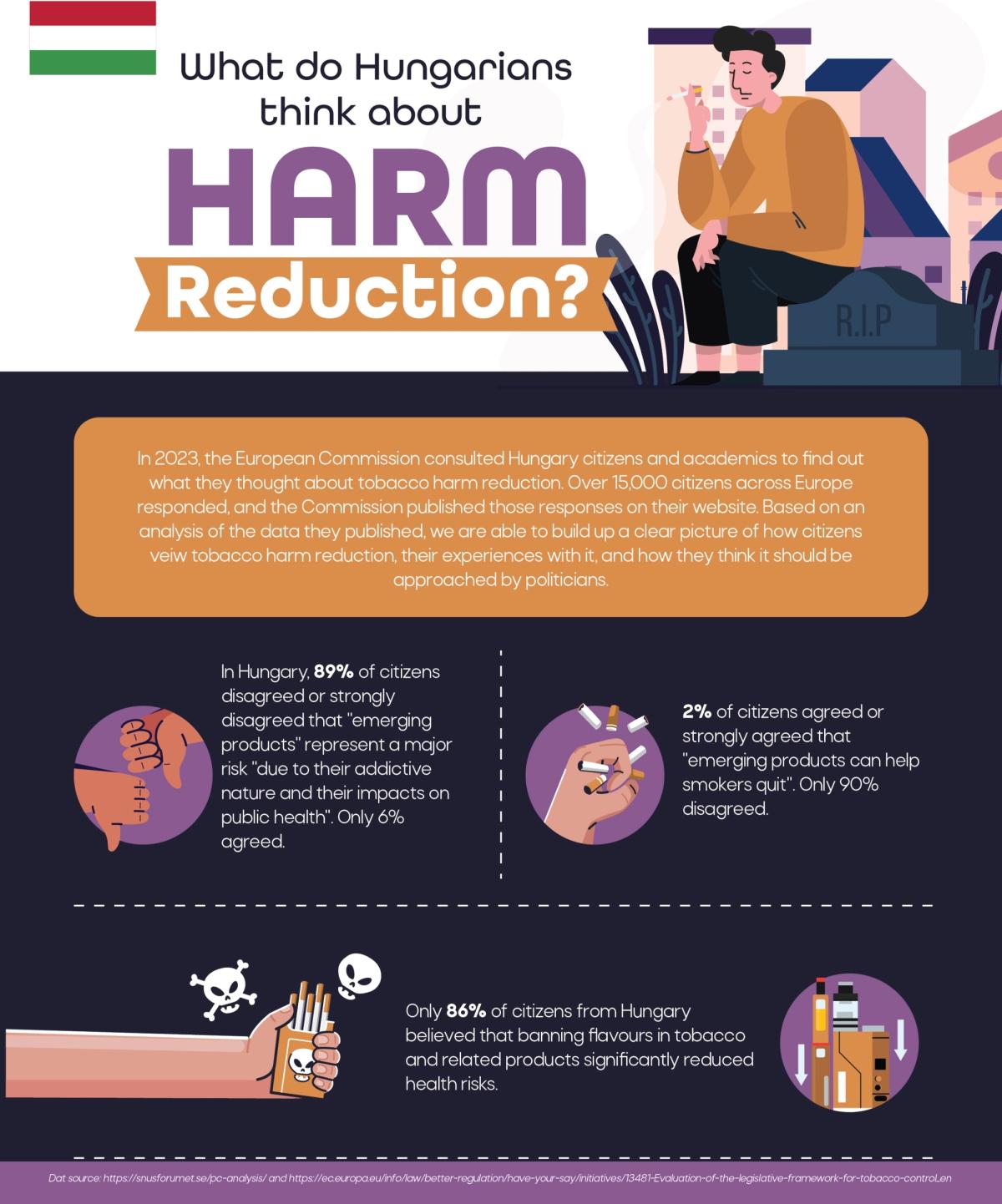 What do Hungarians think about Harm Reduction?