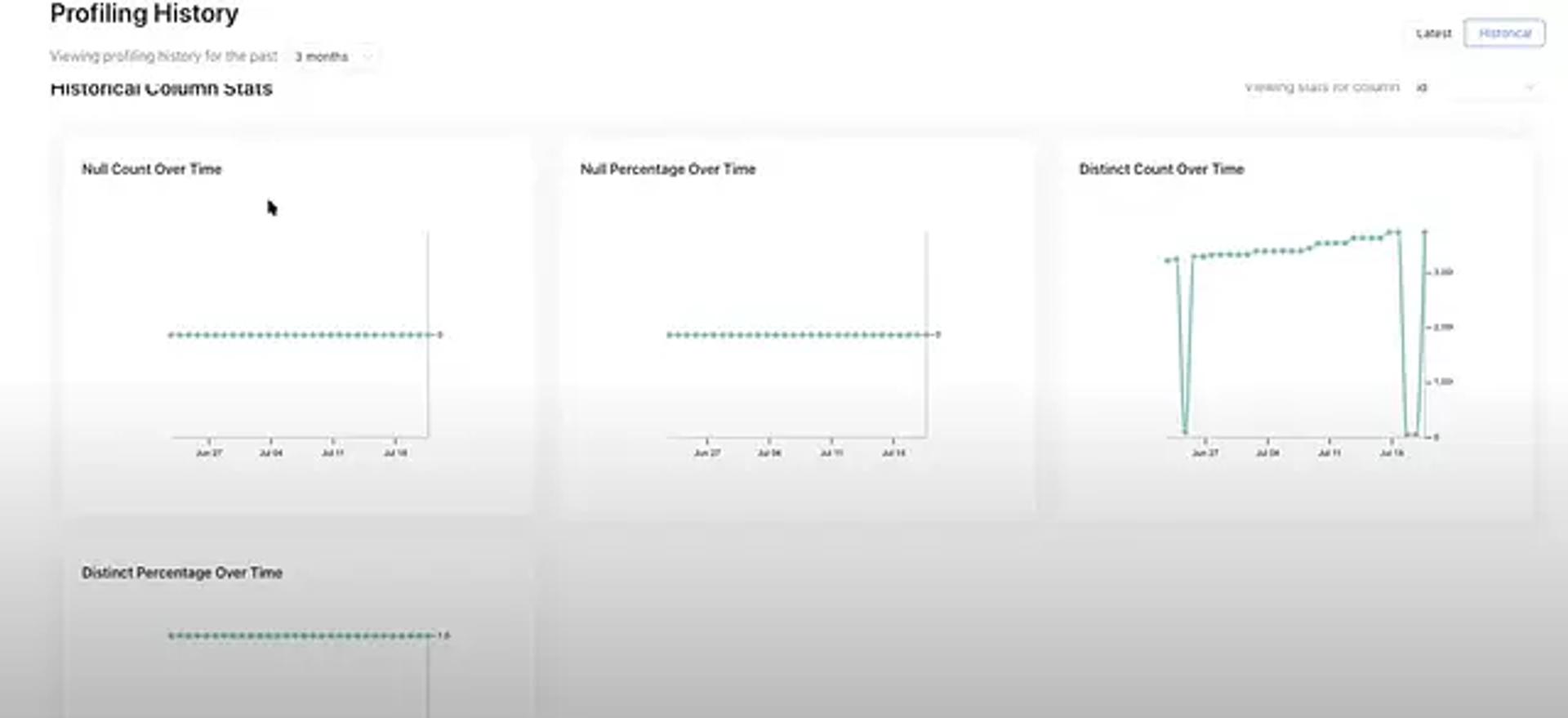 Datahub Profiling History Graphs