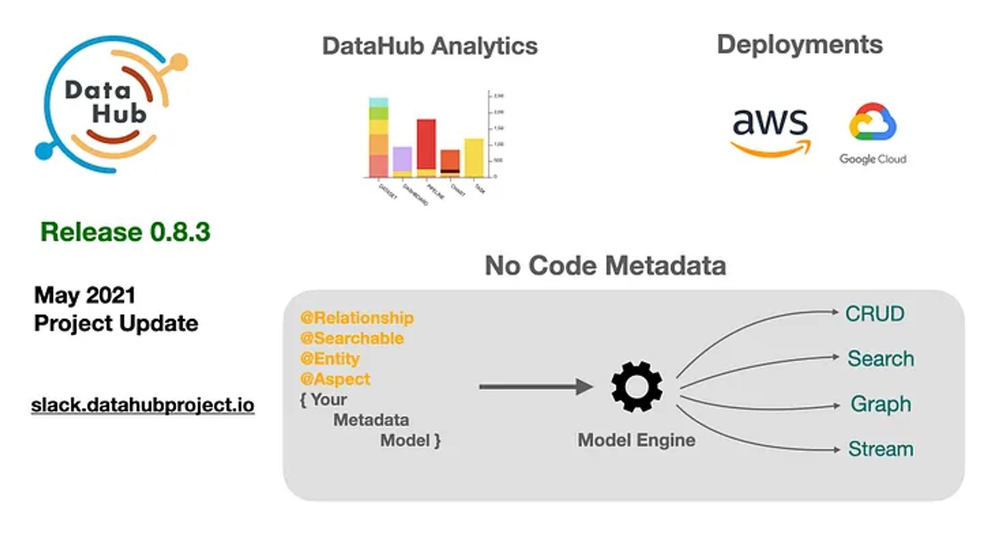 DataHub Release 0.8.3 May 2021 Project Update