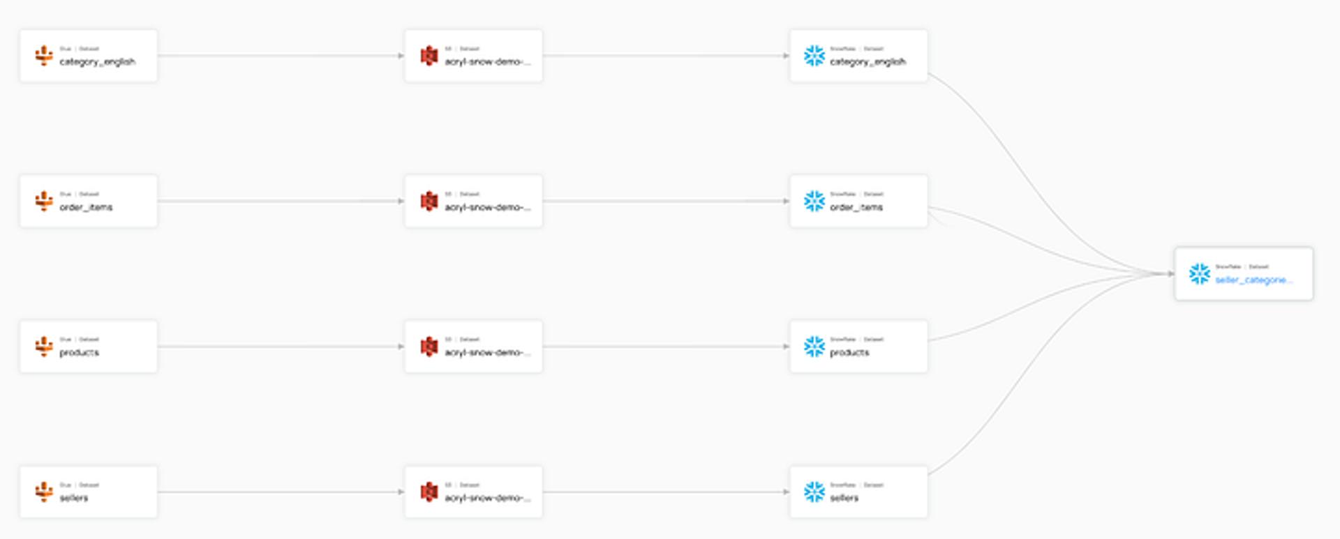  access history functionality