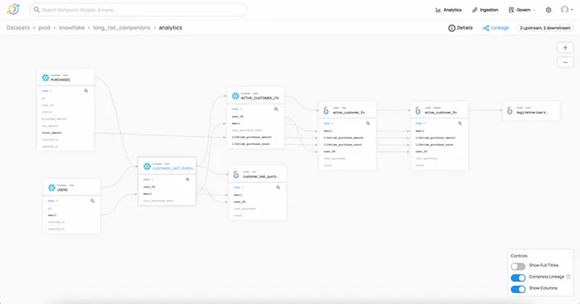 DataHub Controls that let you view just what you need