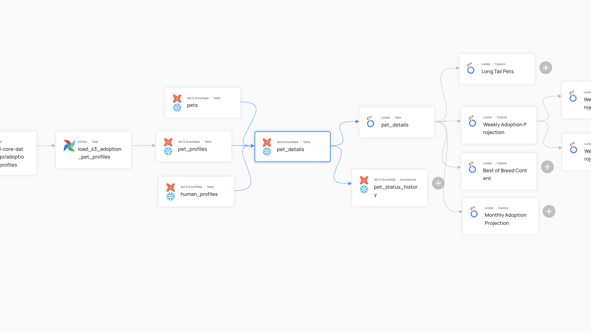 Acryl DataHub