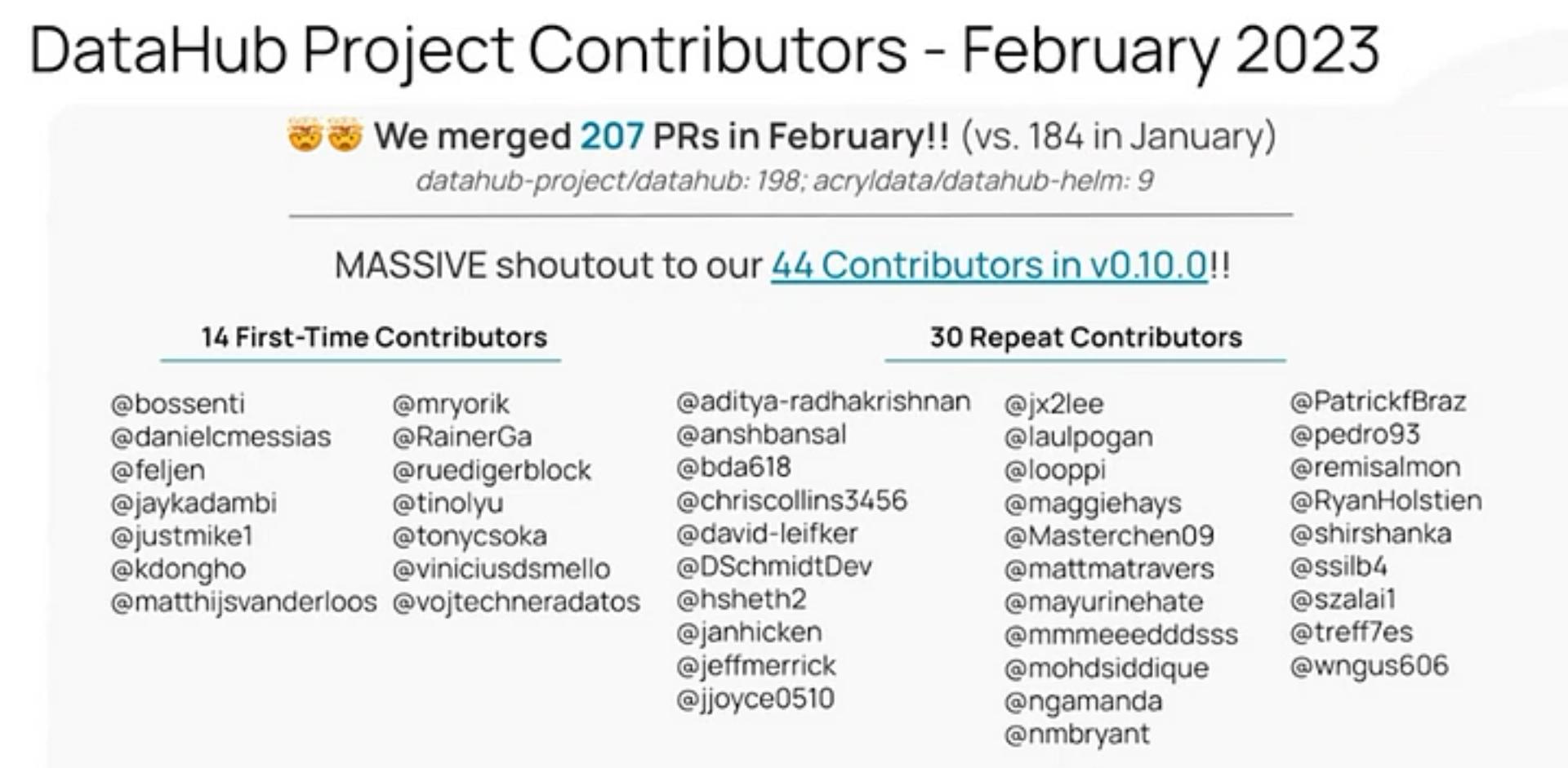 Datahub Project Contributors - February 2023