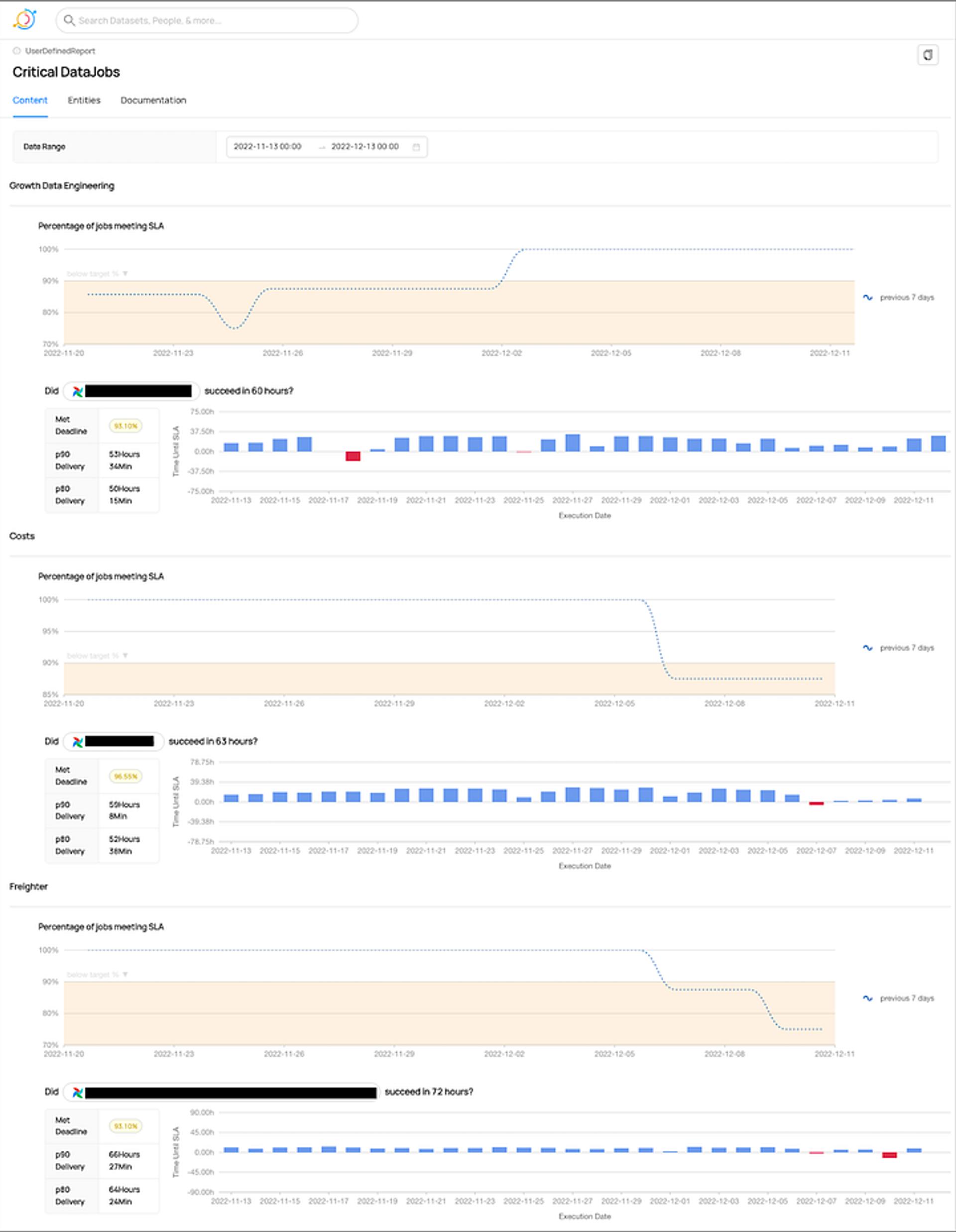 Data pipeline observability