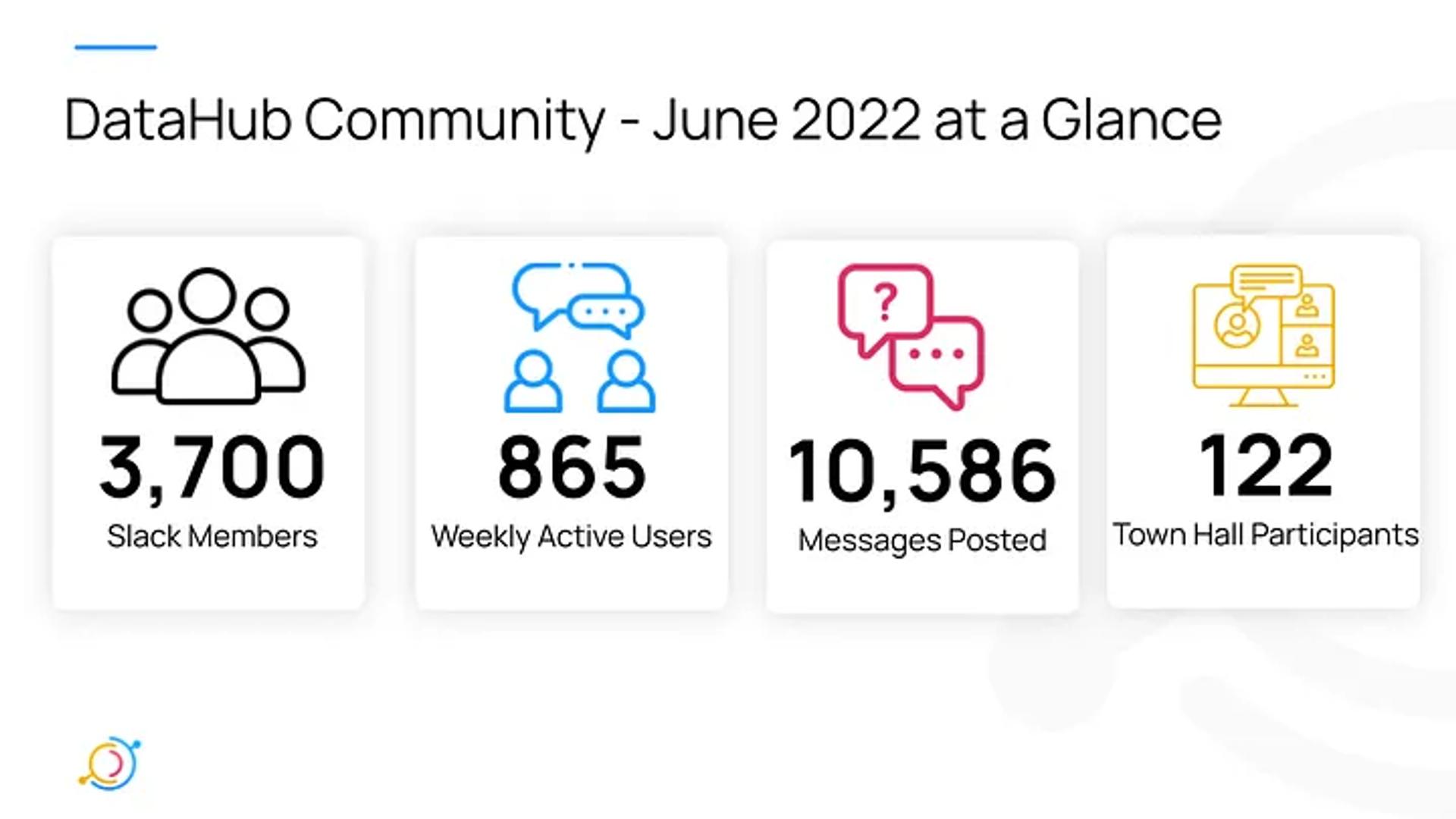 DataHub Community - June 2022 at a glance