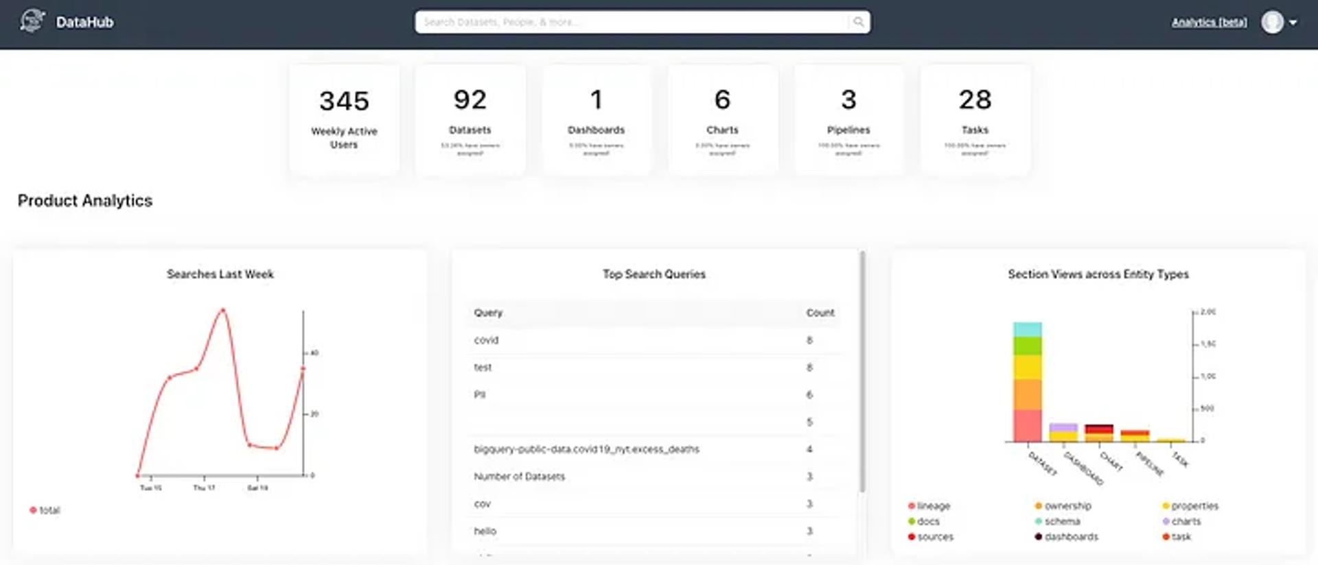 new Analytics page in DataHub