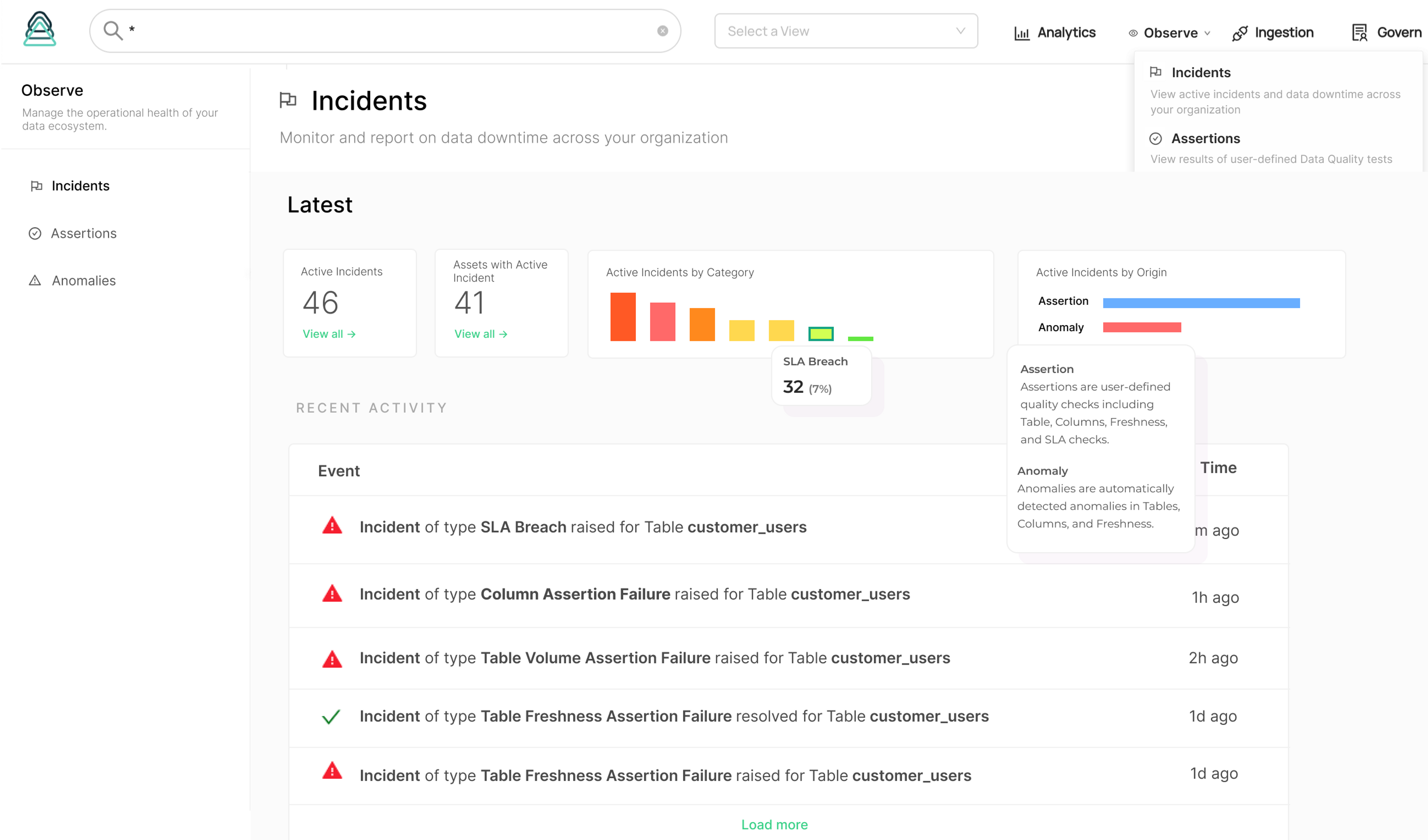 Identify and Mitigate Incidents Immediately  