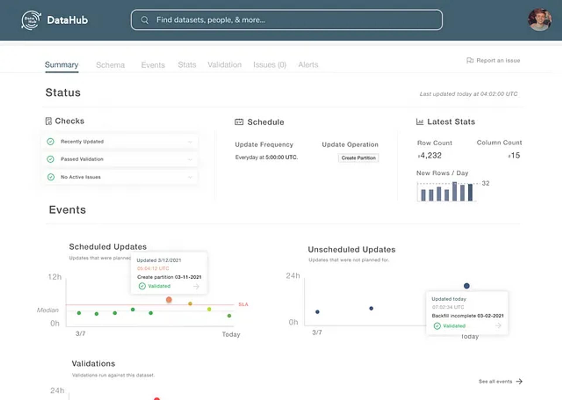 Dataset Operational Health Summary