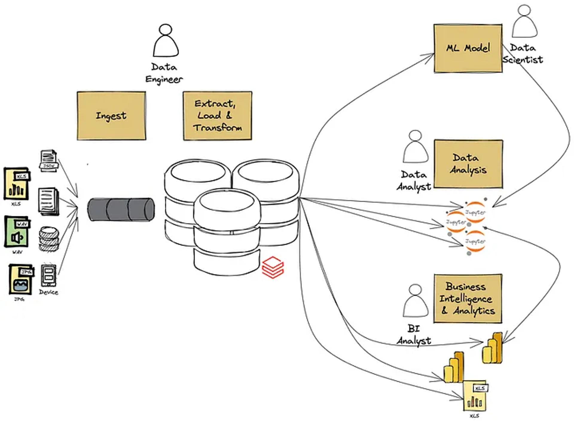 Datahub X Databricks: How To Set Up A Data Catalog In 5 Minutes