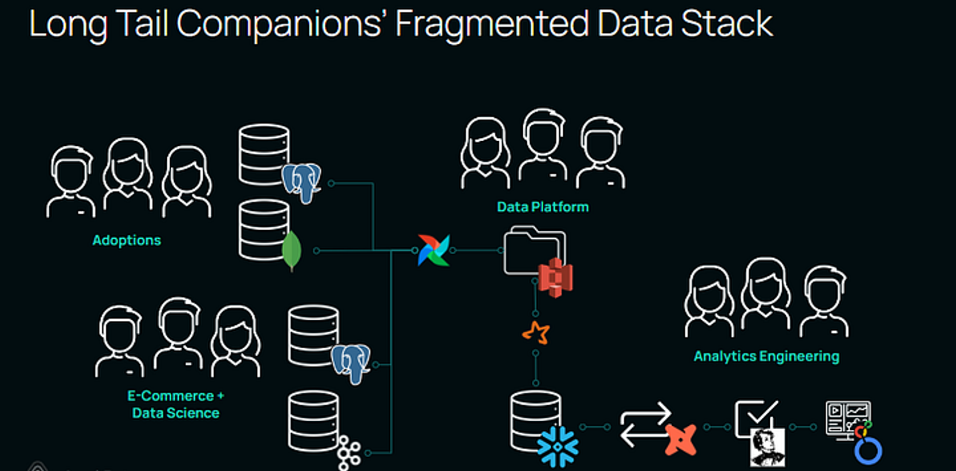 Long Tail Companions' Fragmented Data Stack