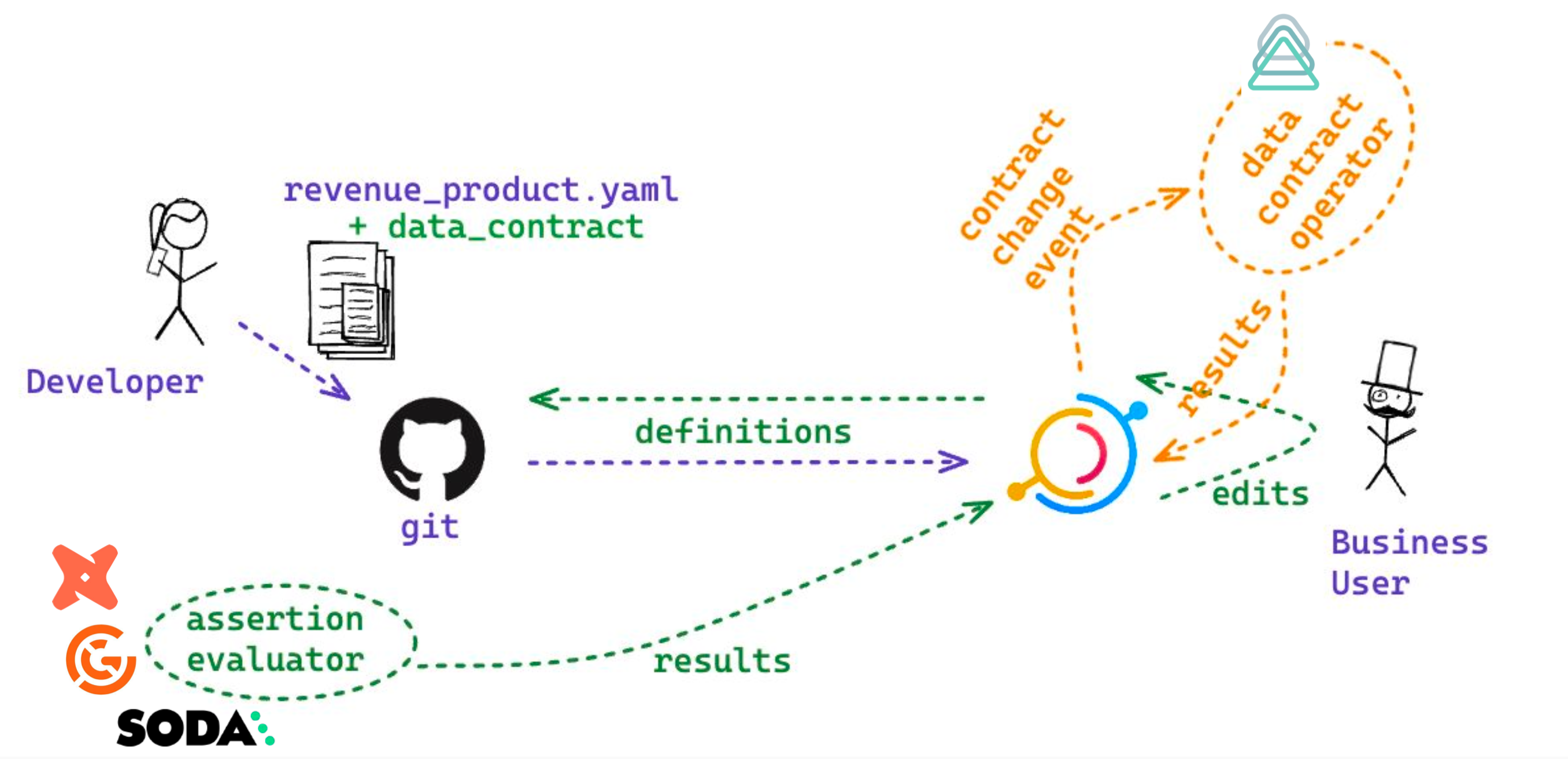 Data Contracts in DataHub