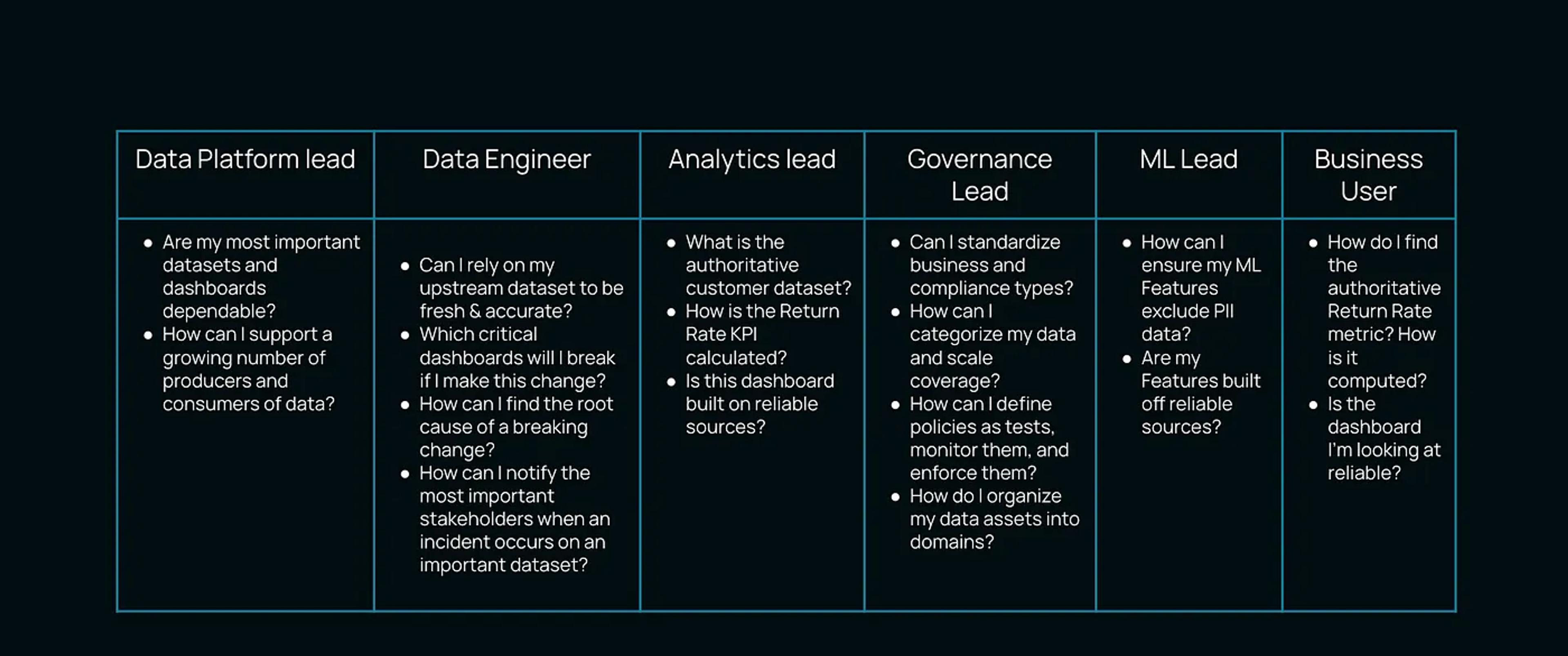 Common use cases to target when searching for DataHub champions