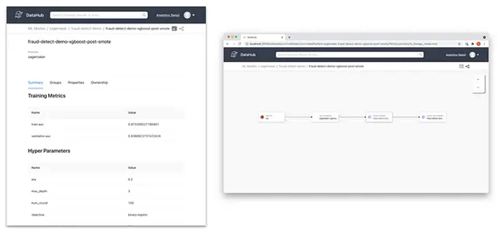 Sagemaker's components